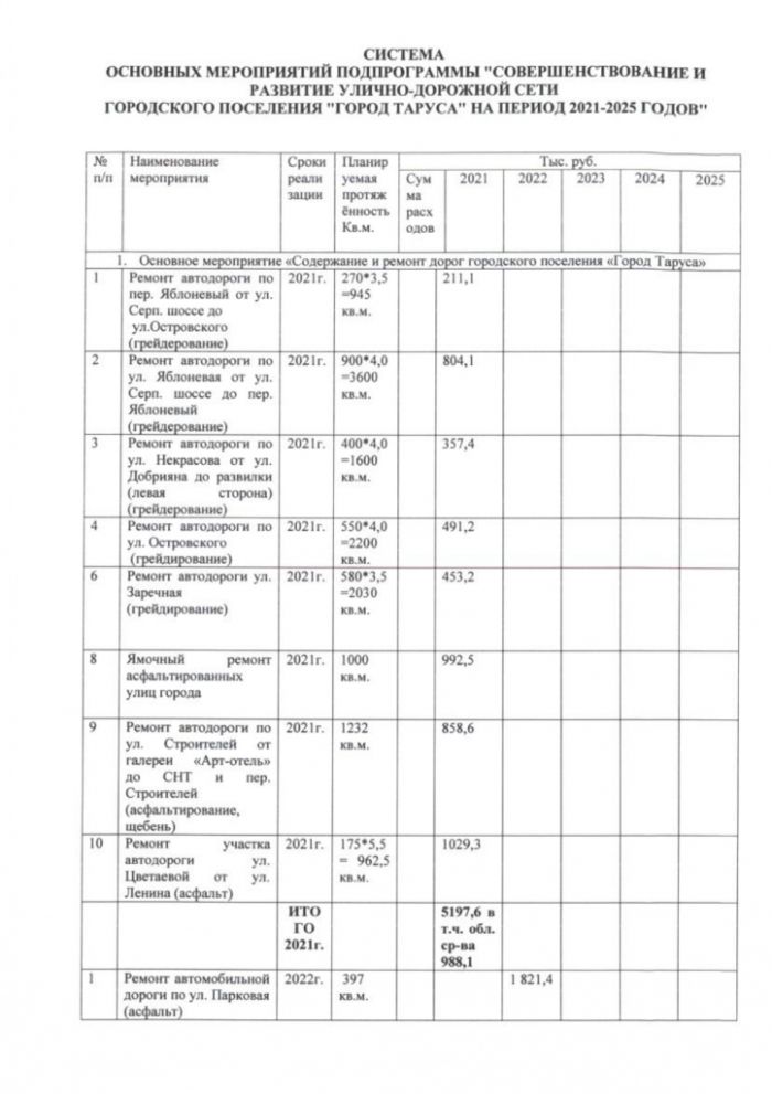 Постановление №74-П от 20.02.2023