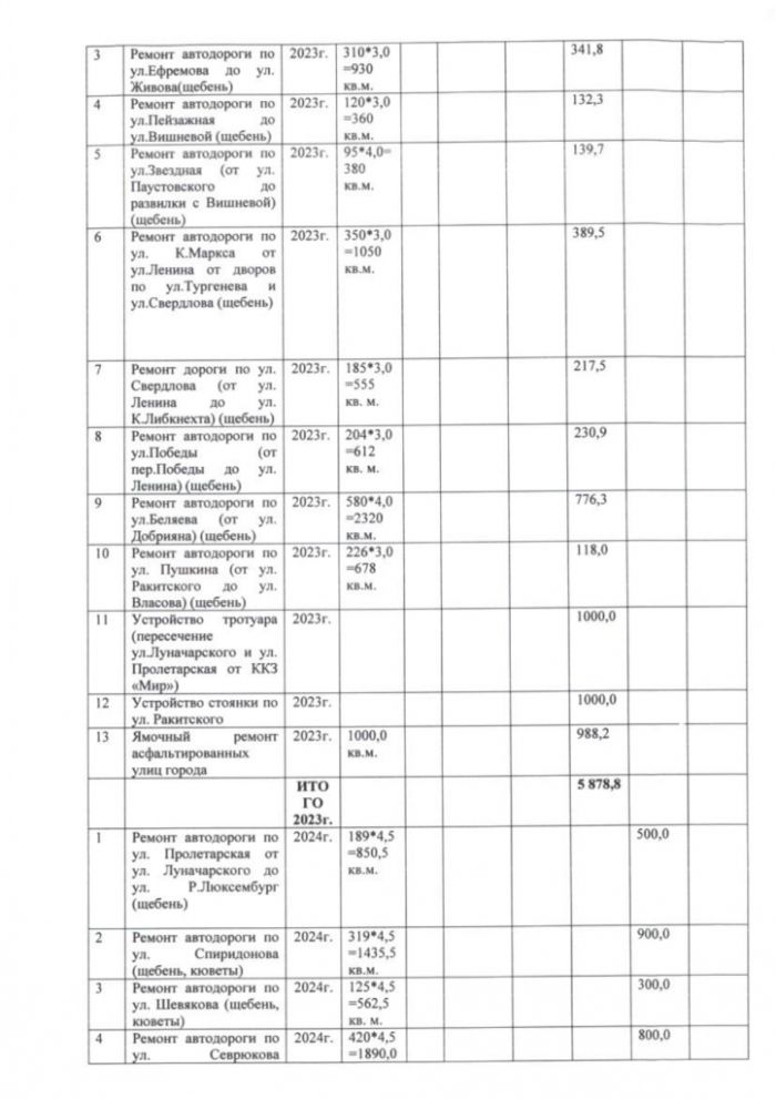 Постановление №74-П от 20.02.2023