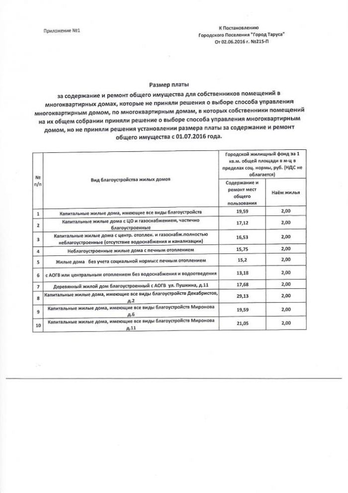 Об установлении платы за содержание и ремонт общего имущества, платы за найм для собственников и нанимателей помещений в многоквартирных домах, которые не приняли решения о выборе способа управления, в многоквартирных домах, которых выбран способ управления, но не принято решение об установлении платы за содержание и ремонт общего имущества, фонда обслуживаемого МУП “Тарусажилдорстрой-Заказчик”