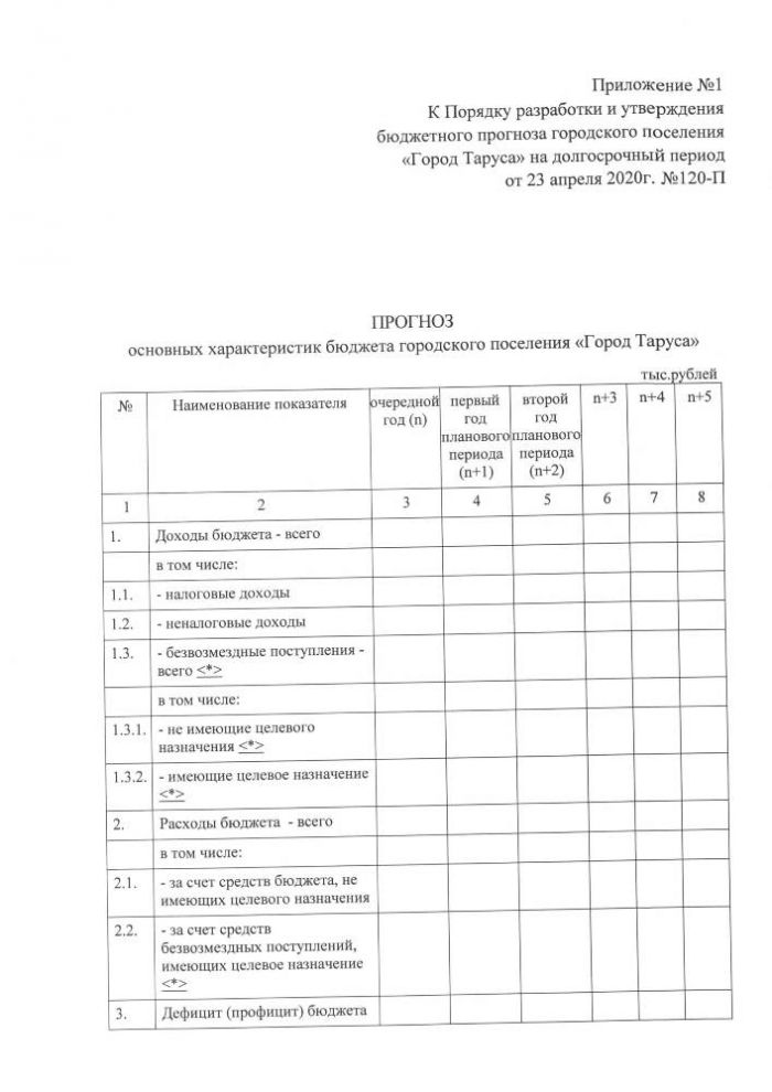 Об утверждении Порядка разработки и утверждения бюджетного прогноза городского поселения “Город Таруса” на долгосрочный период”