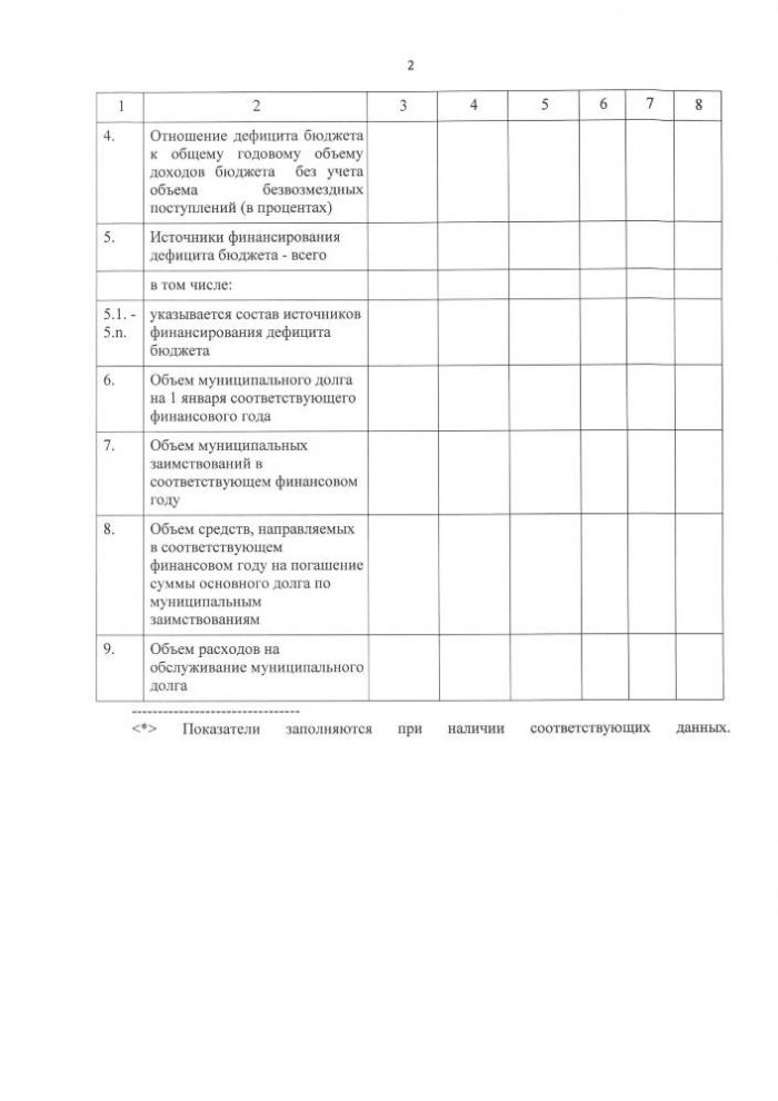 Об утверждении Порядка разработки и утверждения бюджетного прогноза городского поселения “Город Таруса” на долгосрочный период”