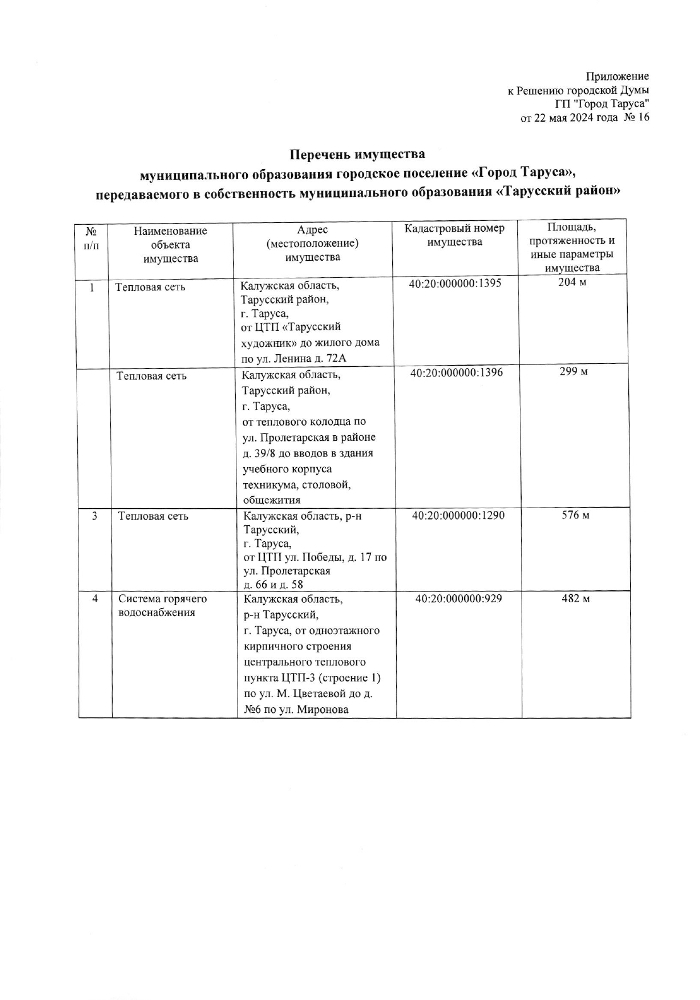  О передаче имущества в собственность муниципального образования «Тарусский район» из собственности  муниципального образования  городское поселение  «Город Таруса»  