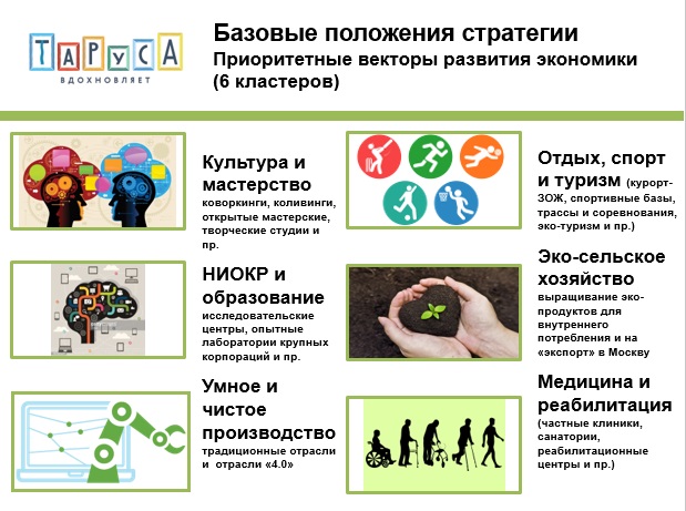 Концепция стратегии «Таруса – первый эко-город в России»: история создания, факты, люди